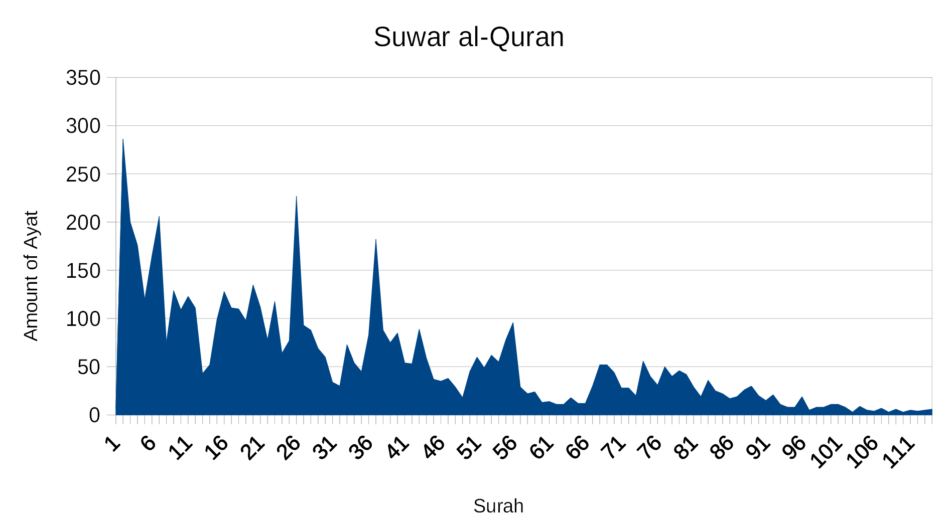 Suwar al-Quran